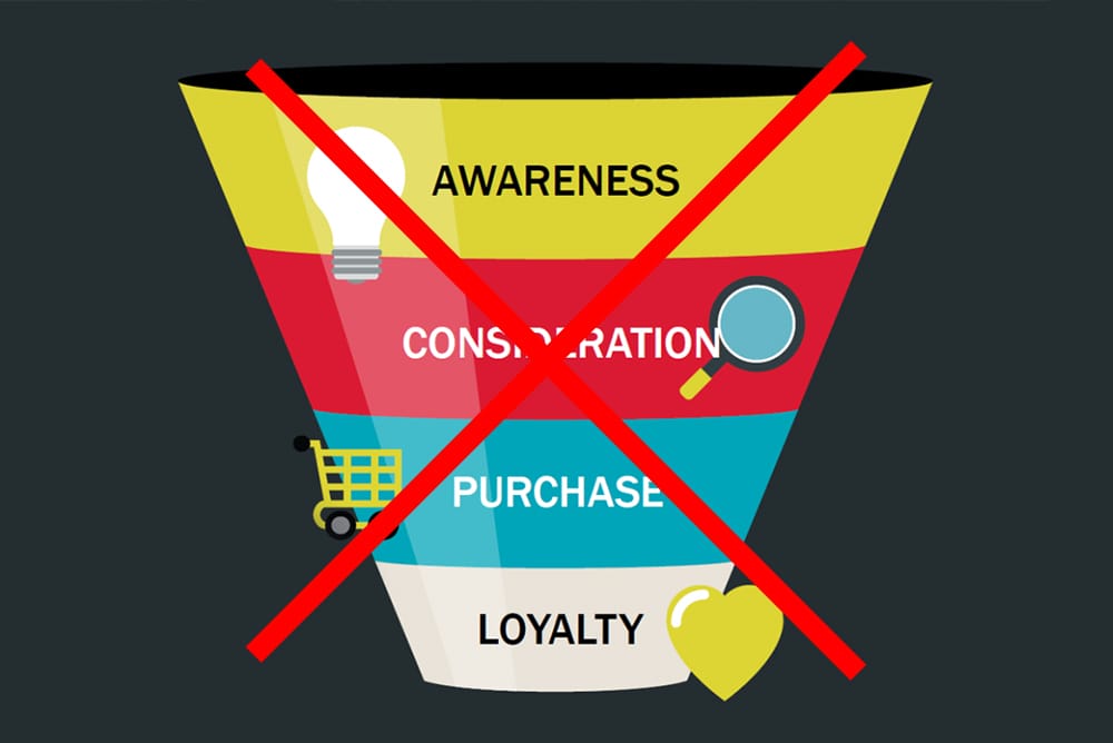 sales funnel